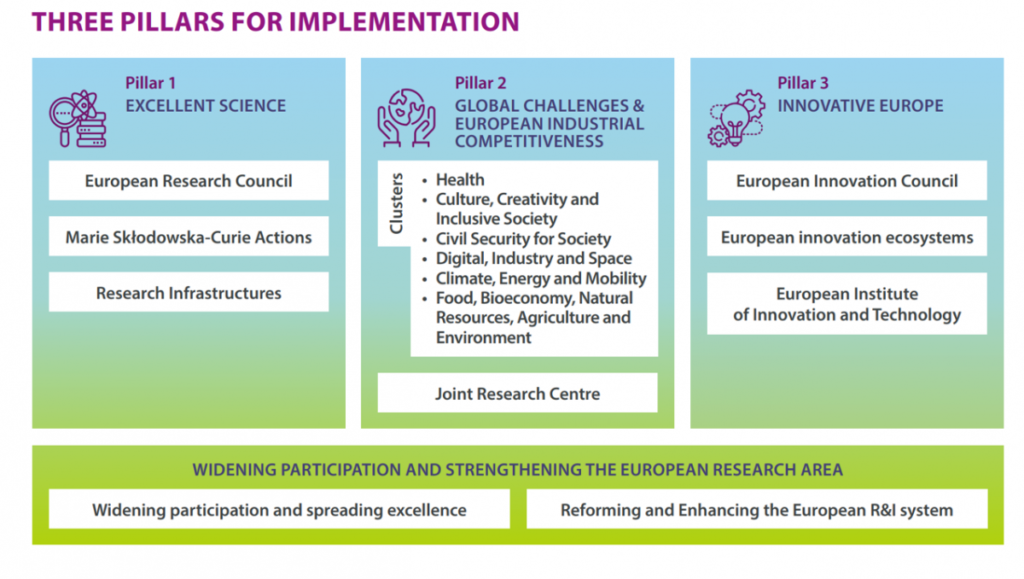 Horizon Europe – The next Programme for Research and Innovation – InoSens