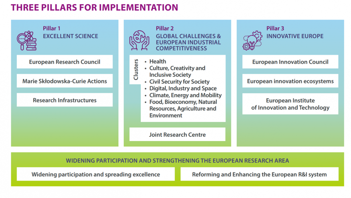 Horizon Europe – The next Programme for Research and Innovation | InoSens